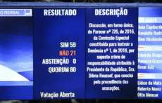 'Impeachment': por 59 votos a 21, plen&aacute;rio do Senado aprova den&uacute;ncia contra Dilma