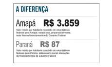 Paran&aacute; &eacute; o estado com menor volume de empr&eacute;stimos liberados pelo Governo Federal