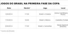 Venda de ingressos para Copa reabre neste domingo, mas sem a final