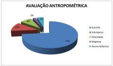Rio Bonito - Educa&ccedil;&atilde;o divulga relat&oacute;rio de avalia&ccedil;&atilde;o que mede nutri&ccedil;&atilde;o de alunos da rede municipal
