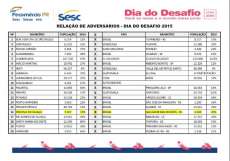 Reserva do Iguaçu - Município se prepara para participar do Dia do Desafio Edição 2015