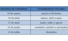 Saques de FGTS no Paran&aacute; devem chegar a R$ 3,1 bilh&otilde;es